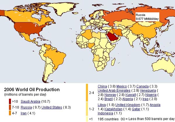 Map. Top World Oil Production, 2006 Source http://tonto.eia.doe.gov/country/index.cfm Russia   The second place 